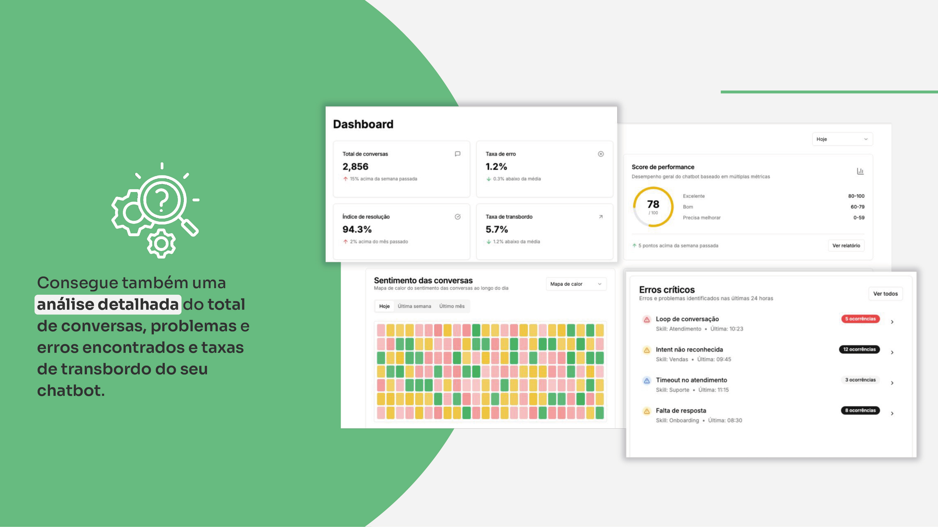 waizer.ai - Analytics de conversas thumbnail